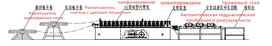 Линии для изготовления профиля Т