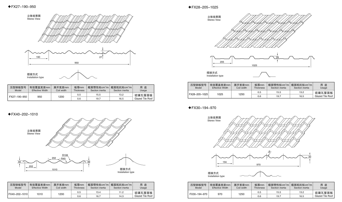 Glazed roofing sheet making machine with 3D effec