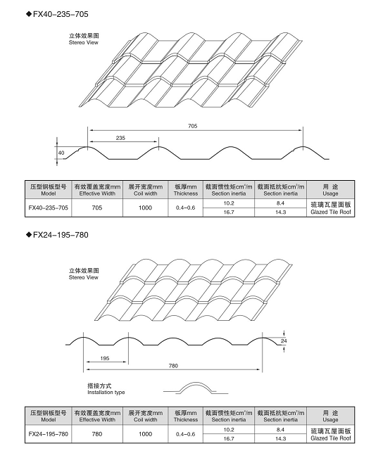 Glazed roofing sheet making machine with 3D effec
