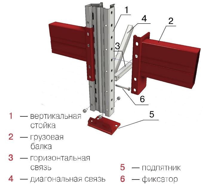 стеллажная стойка.jpg