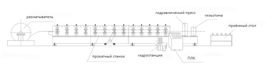 металлочерепица